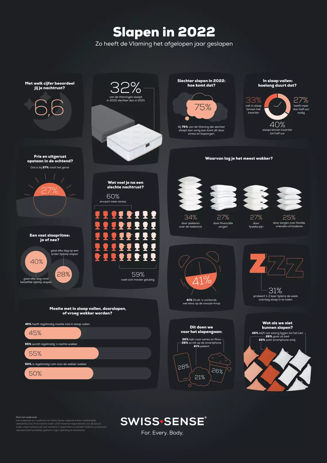 infographic slaapgewoontes nederland