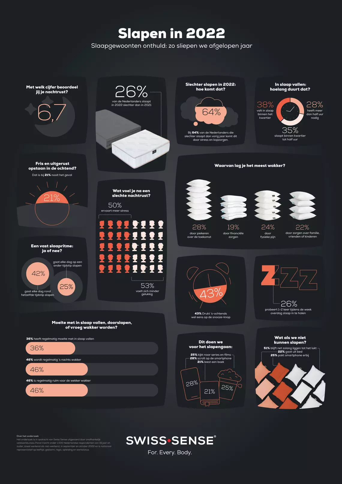 infographic slaapgewoontes nederland