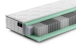 - DE BESTE GAZELLA COMFORT IV POCKETVERING MATRAS - EEN UITGEBREIDE BEHANDELING