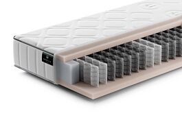 - DE BESTE GAZELLA SUPPORT IV POCKETVERING MATRAS: ALLES WAT U MOET WETEN