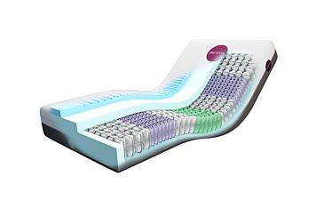 SwissSense-Perzona Basic Matras-aanbieding SwissSense-Perzona Basic Matras-aanbieding