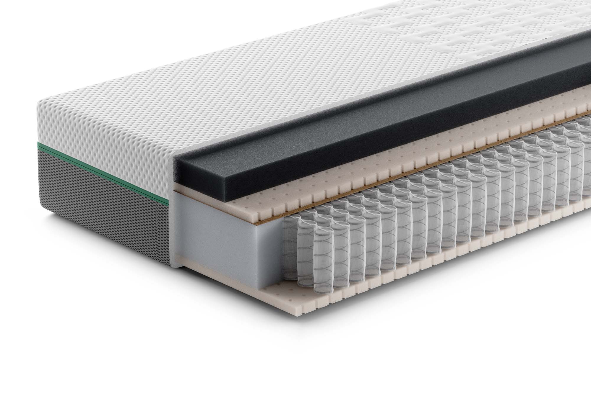 Rhythm Time Matras | Swiss Sense product afbeelding