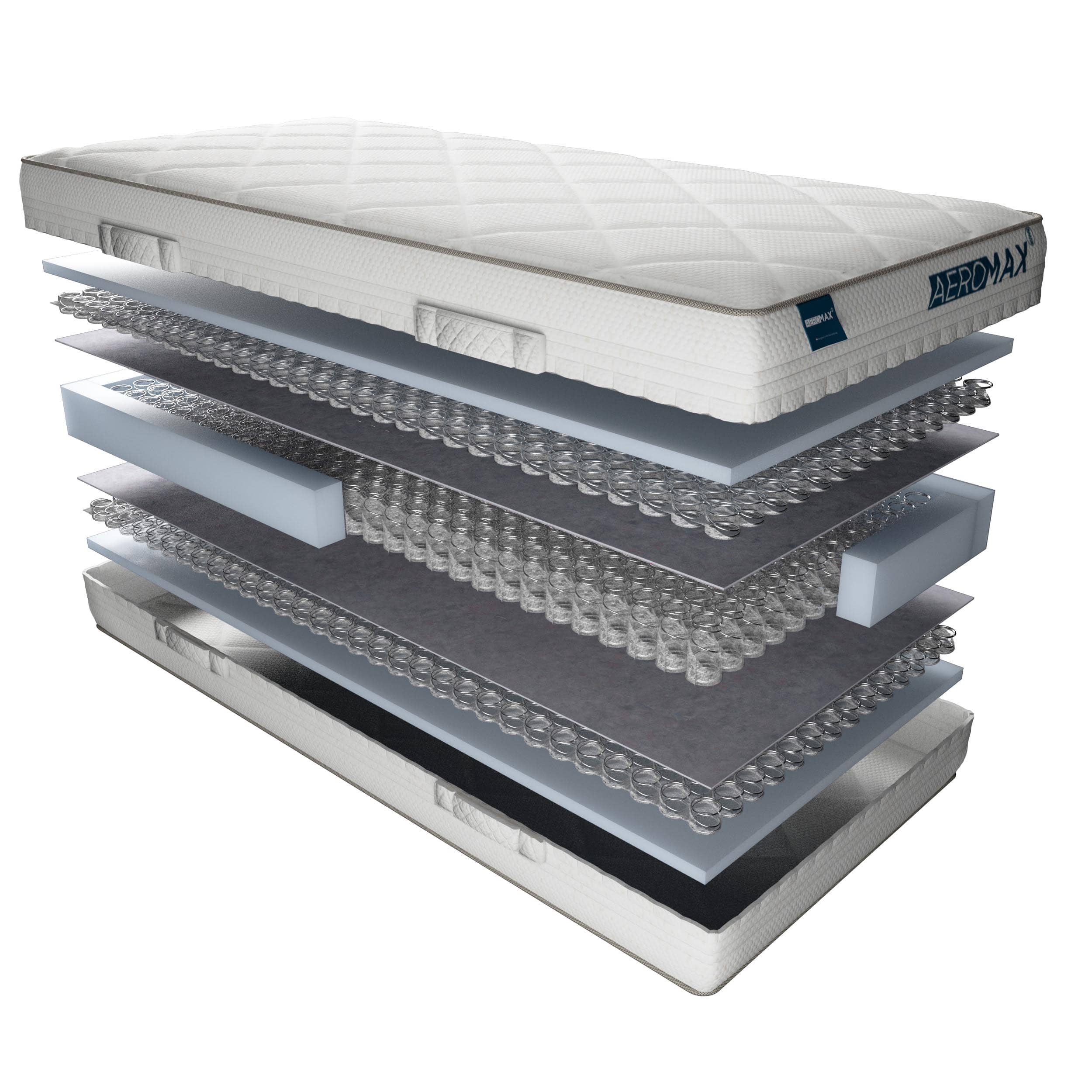 AEROMAX Polaris Matras Exploded View | Swiss Sense