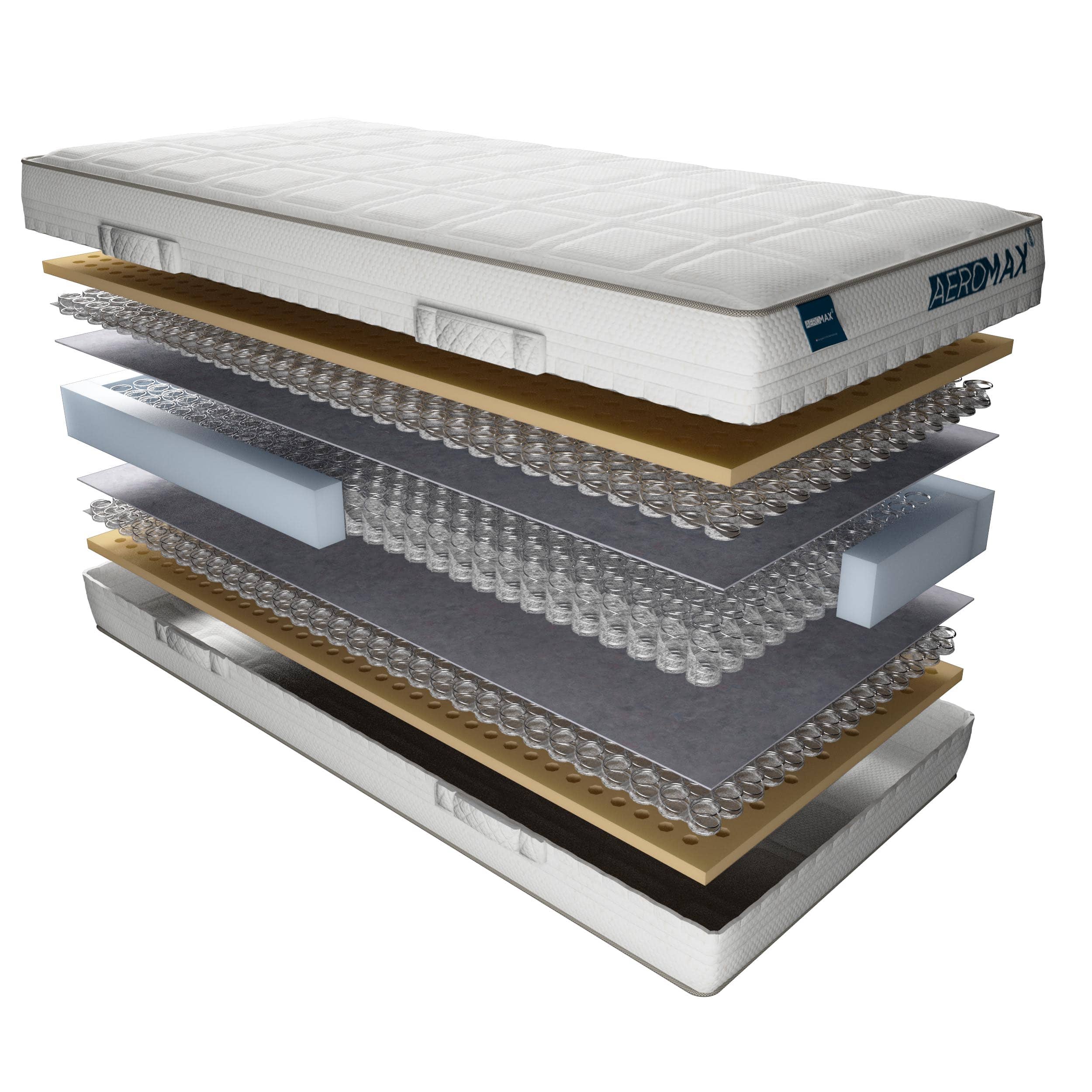 AEROMAX Savior Matras Exploded View | Swiss Sense