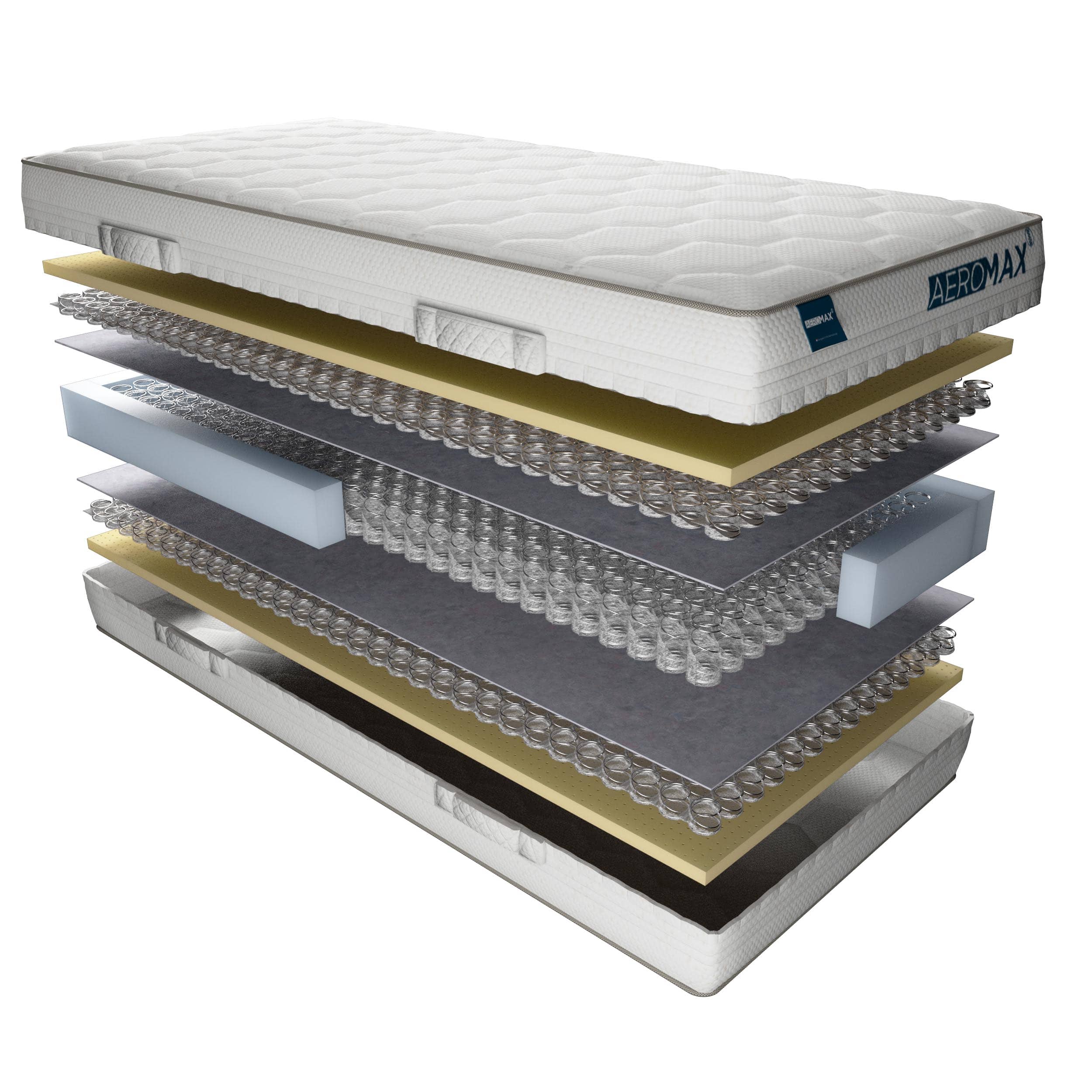 AEROMAX Aventi Matras Exploded View | Swiss Sense