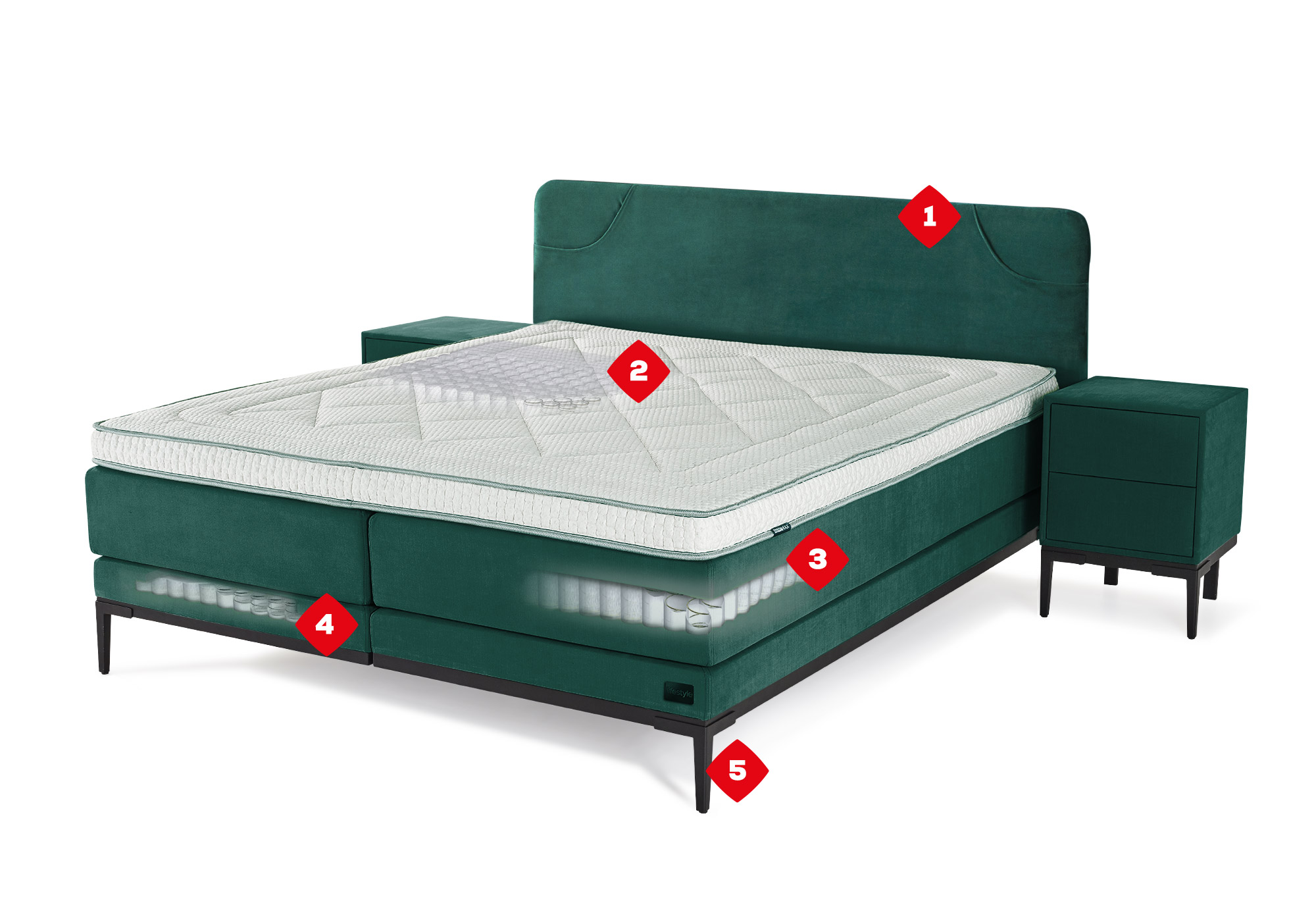 Boxspring Lifestyle by vtwonen Basil | Swiss Sense