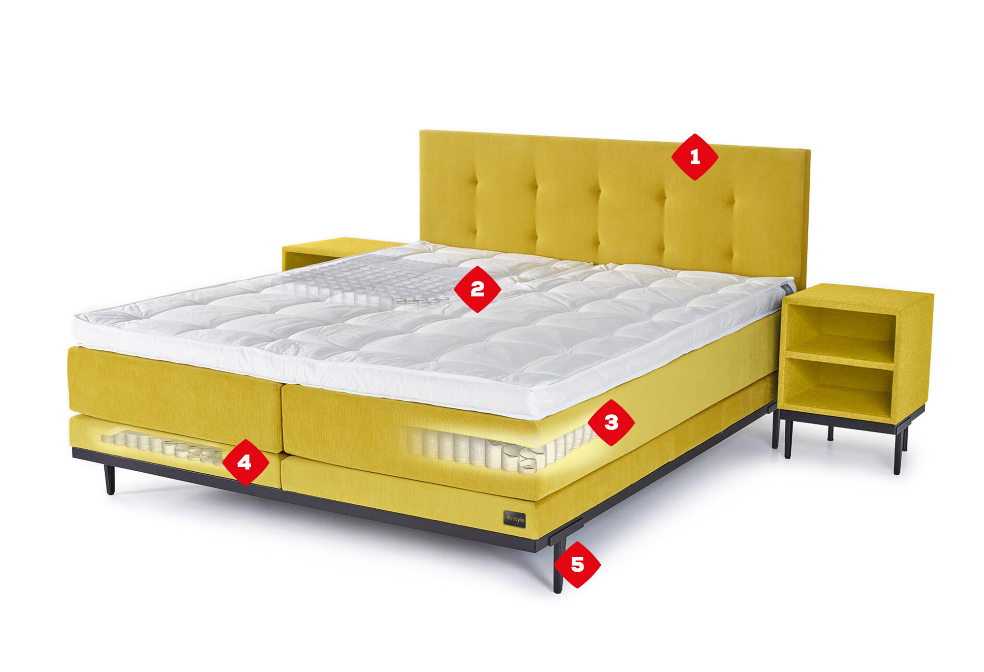 lifestyle ginger doorsnede wybers Boxspring Lifestyle by vtwonen Ginger | Swiss Sense
