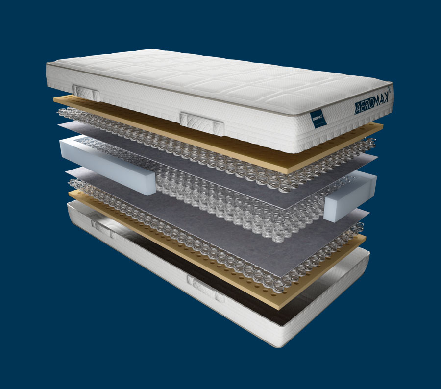 AEROMAX Savior Matras Exploded View | Swiss Sense
