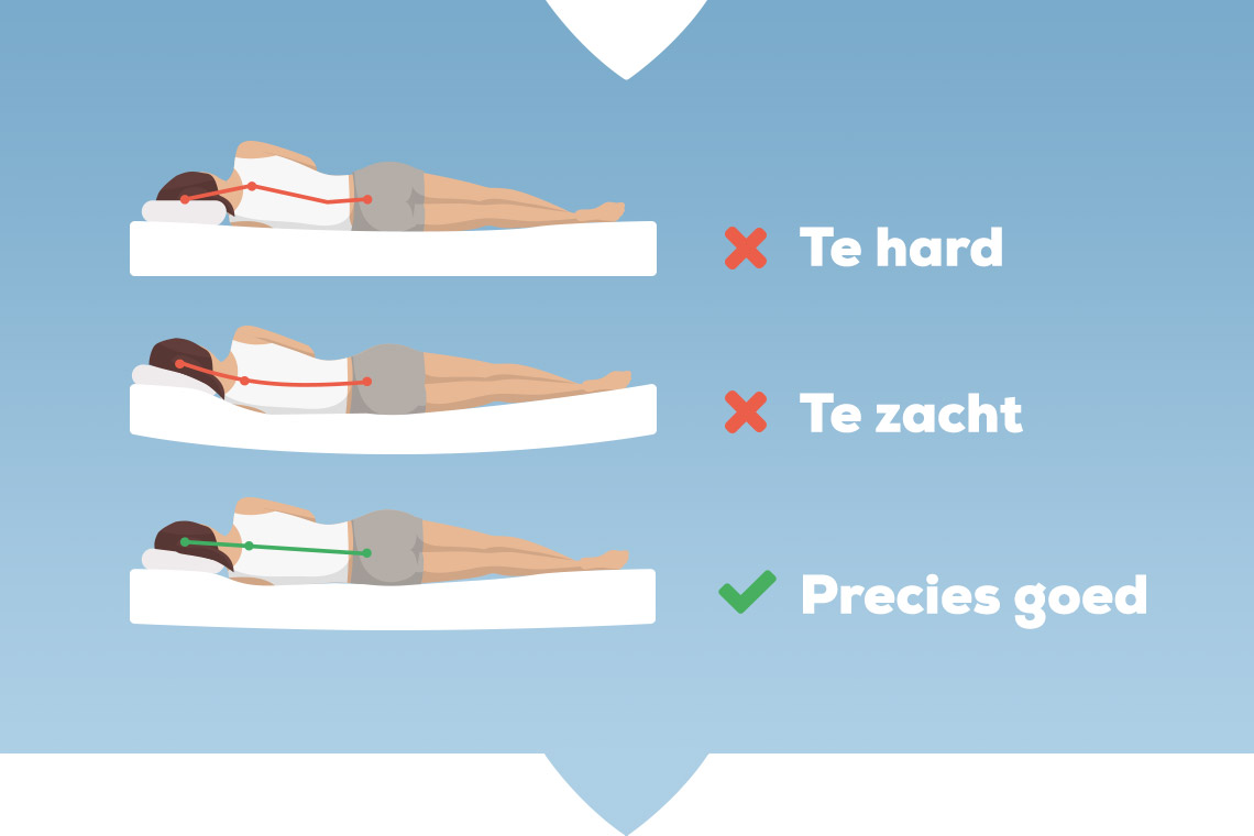 Herken je deze 5 punten? Dan ben je toe aan een nieuw matras | Swiss Sense