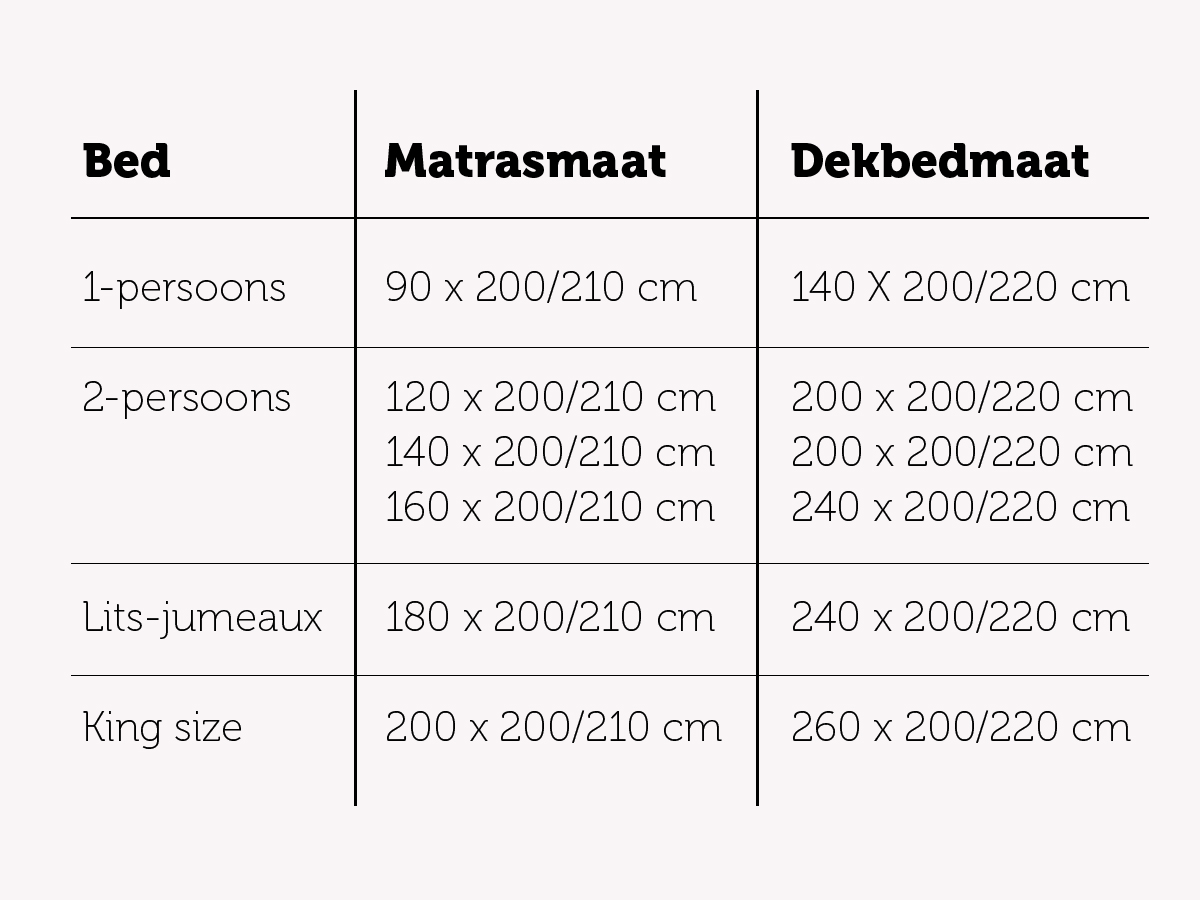 jeugd Kan weerstaan Ongedaan maken gegen Verhütung Weit weg 1 persoons dekbed maat montieren Ergebnis Siesta