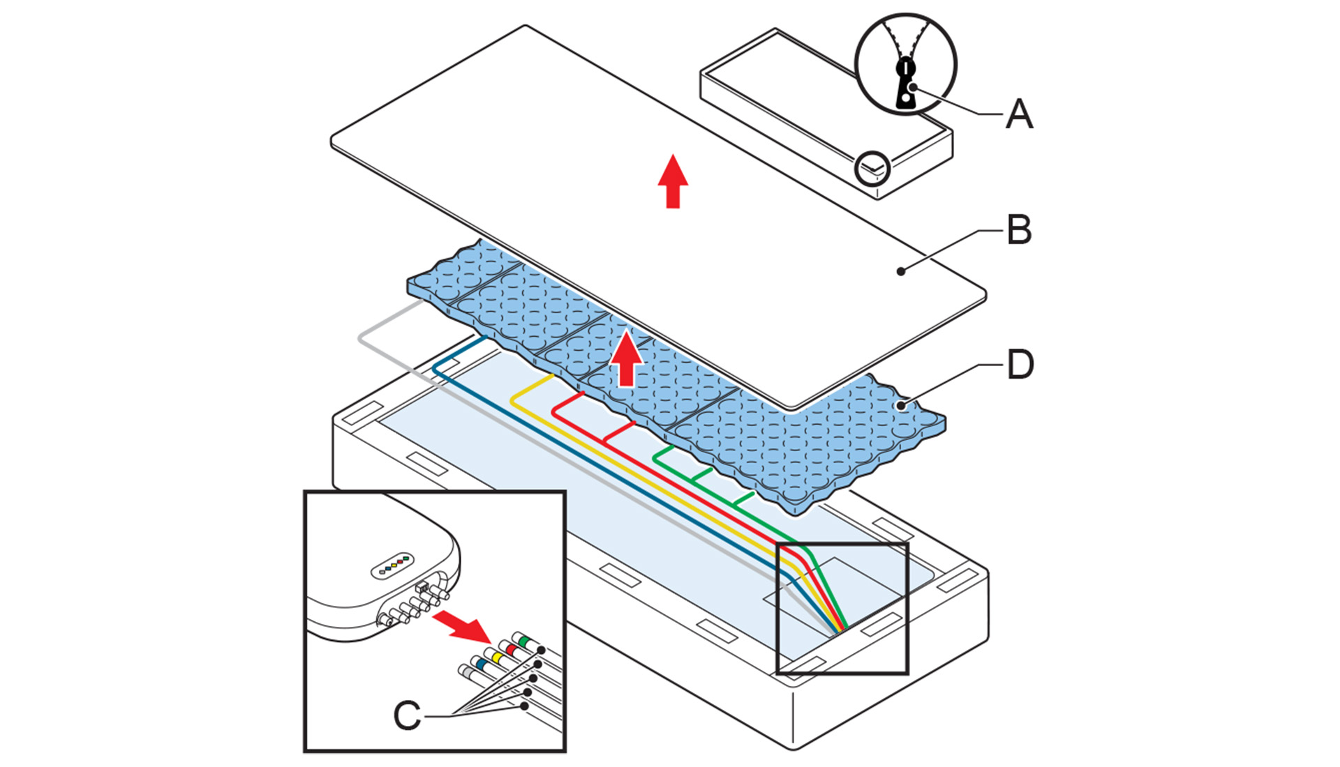 Air pockets verwijderen