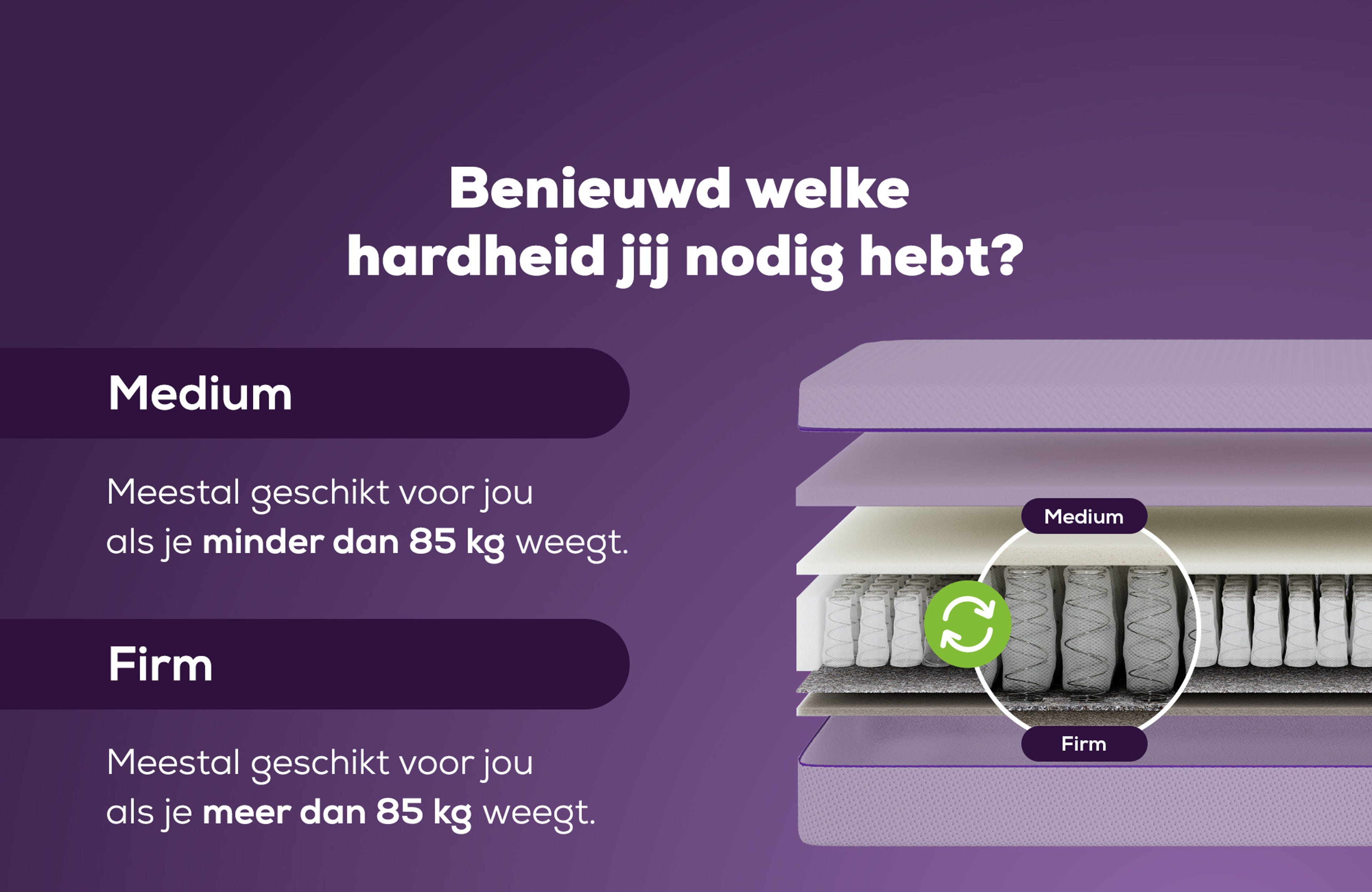 KAMEO Custom Aanpasbaar Matras - Soft Sense