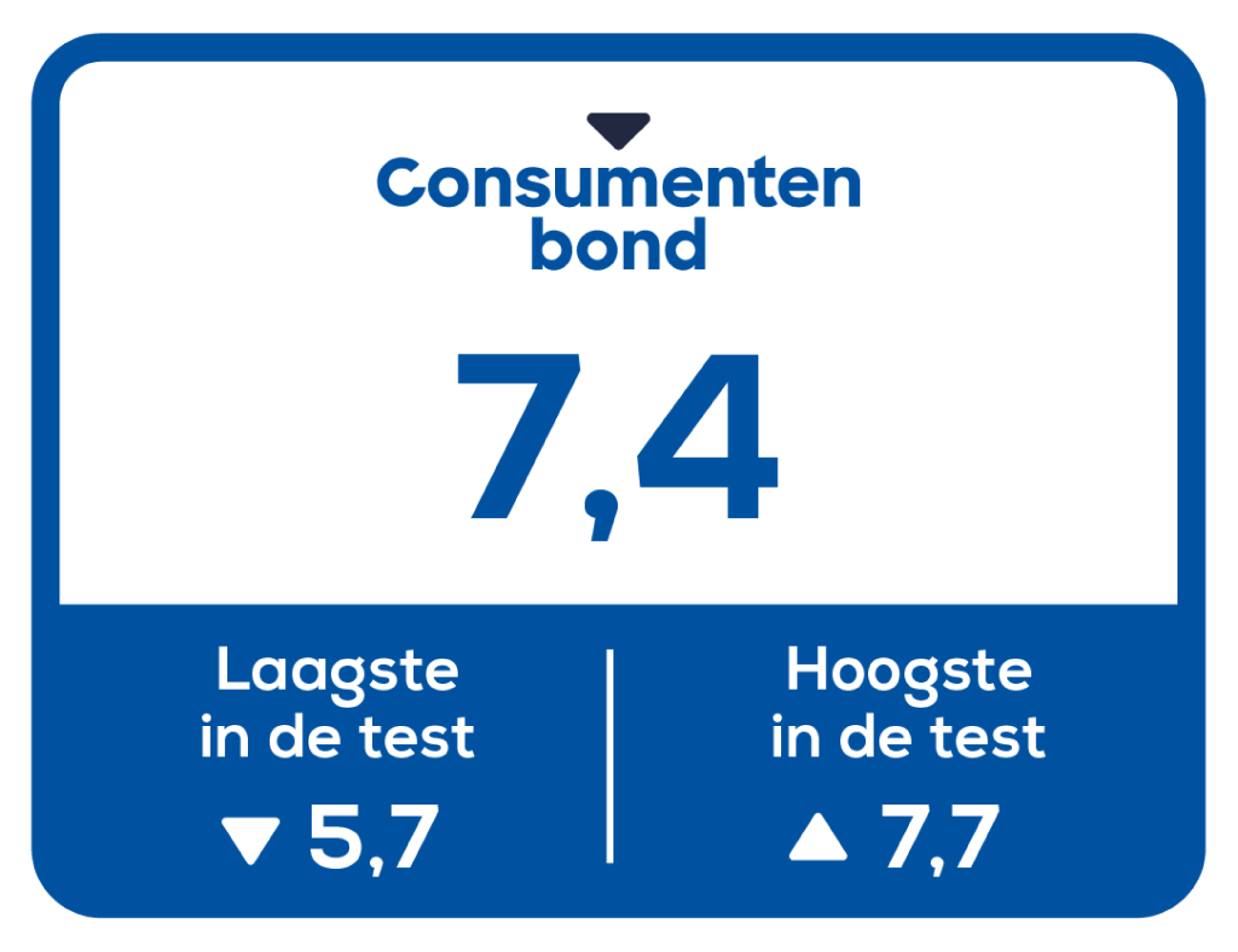 NL consumentenbond beoordeling