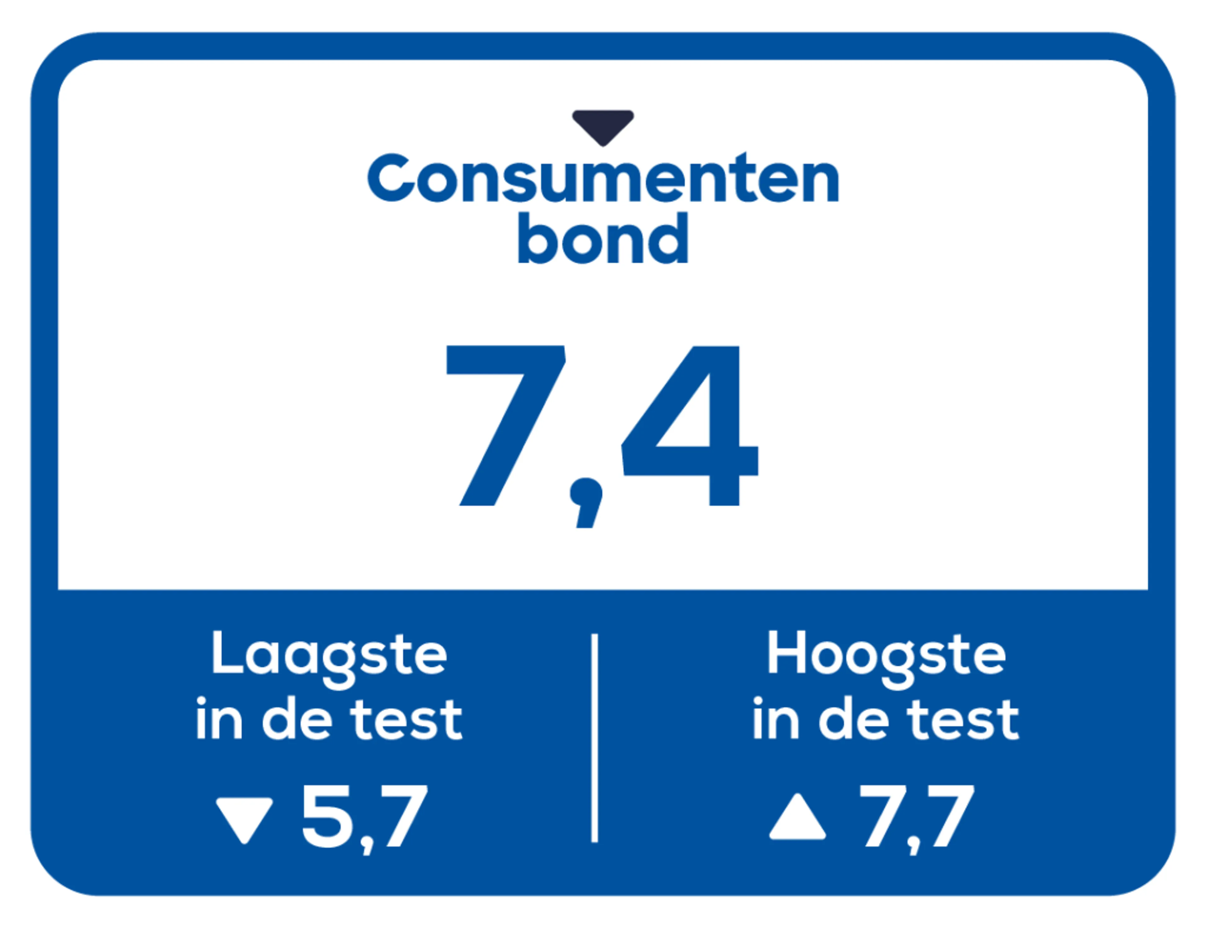 NL consumentenbond beoordeling